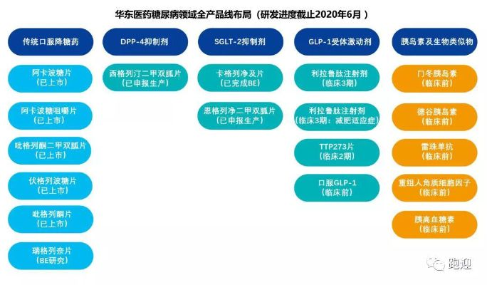 打造年轻化医药品牌，策略与实践