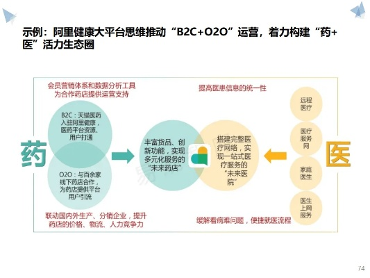 打造年轻化医药品牌，策略与实践