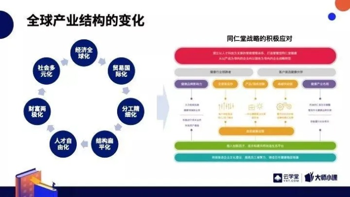 打造年轻化医药品牌，策略与实践