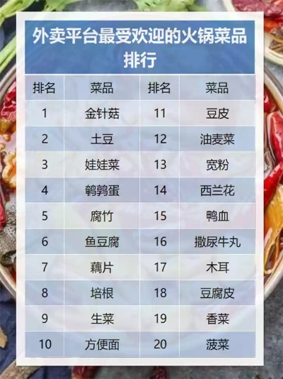 西藏火锅加盟商热门品牌一览