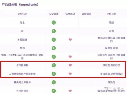 护肤品加盟品牌标准及案例解析