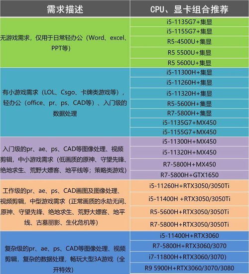 个人办公电脑选购指南，性价比与性能平衡的三大品牌解析