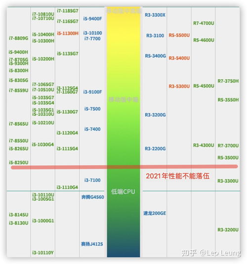 个人办公电脑选购指南，性价比与性能平衡的三大品牌解析