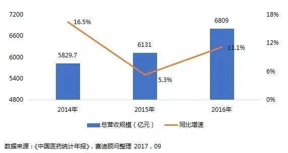 2016医药品牌百强榜单，创新与实力的较量