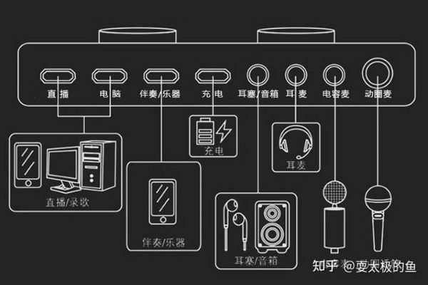 耳麦直播游戏，从设备选择到内容变现的完整指南
