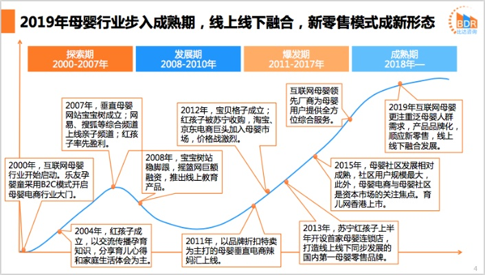 母婴品牌上市之路，从筹备到上市的全面解析