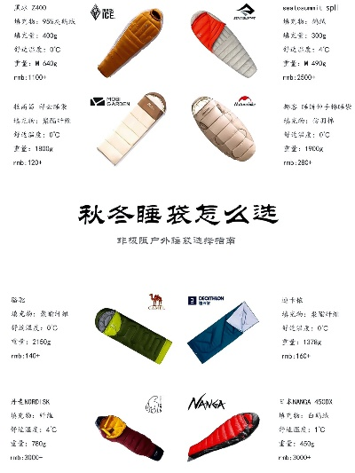户外探险必备，十大睡袋品牌推荐