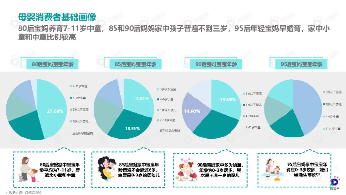 母婴品牌经营策略与案例分析