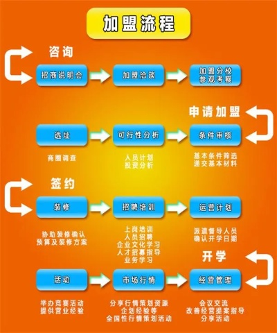 早教儿童用品店加盟指南