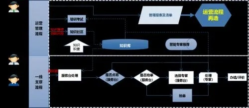 任务平台提现难题与解决策略