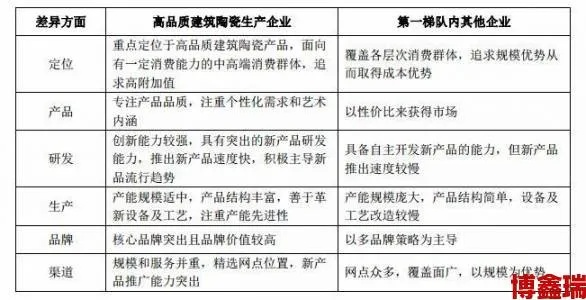 化陶陶瓷是几线品牌？从市场定位到消费者评价的全面解析