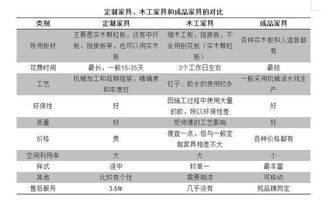 整屋定制板材品牌价格全解析，选对材料省下万元预算