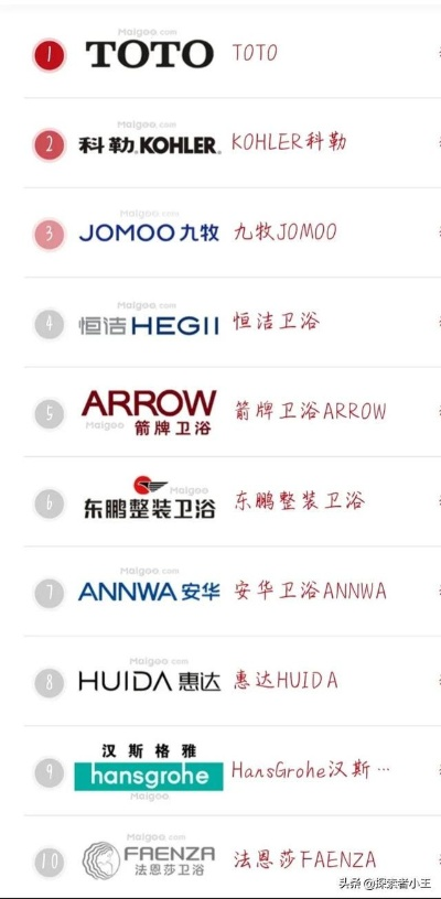 全球家居洗漱品牌盘点