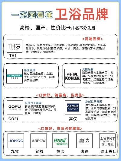全球家居洗漱品牌盘点