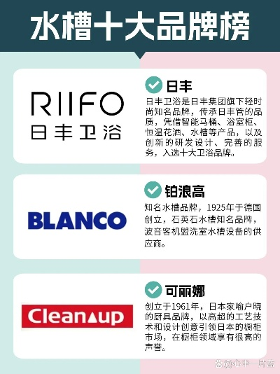 全球家居洗漱品牌盘点