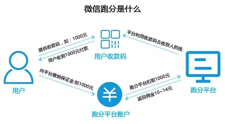 小店微信分付套出来 微信分付套现全解析，方法、风险与防范指南