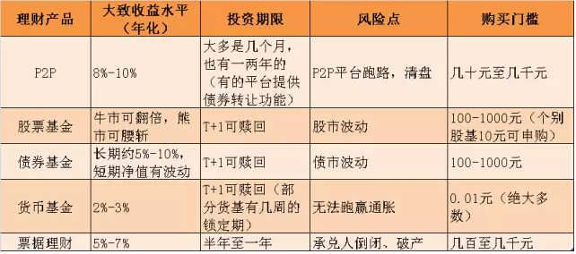 投资平台提现难题应对策略