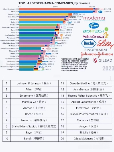 全球皮科医药品牌大盘点