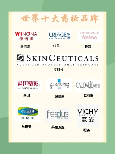 全球皮科医药品牌大盘点