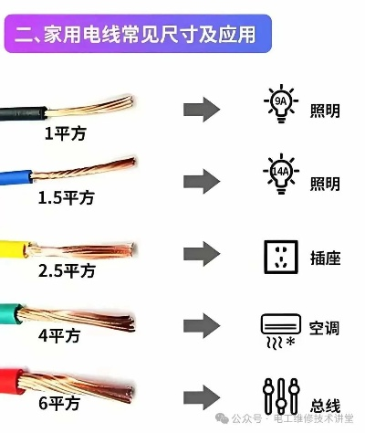 如何挑选电线品牌，实用指南
