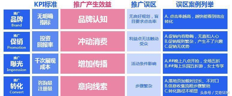 网站广告案例研究，从流量密码到转化奇迹的实战复盘