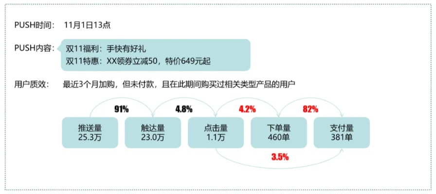 网站广告案例研究，从流量密码到转化奇迹的实战复盘