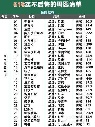 母婴品牌平价攻略