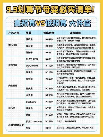 母婴品牌平价攻略