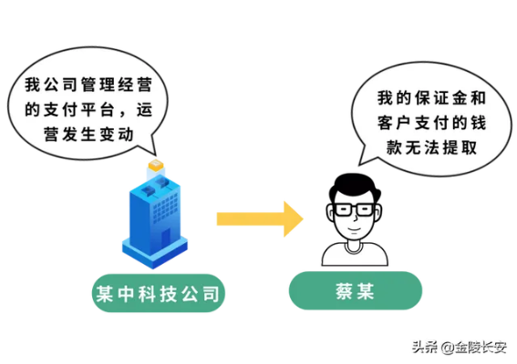 平台无法提现怎么办？手把手教你排查问题、维权追回资金