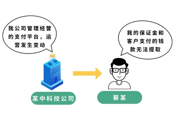平台无法提现怎么办？手把手教你排查问题、维权追回资金