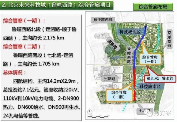 璧山智慧管廊报价全解析，价格、案例与投资价值