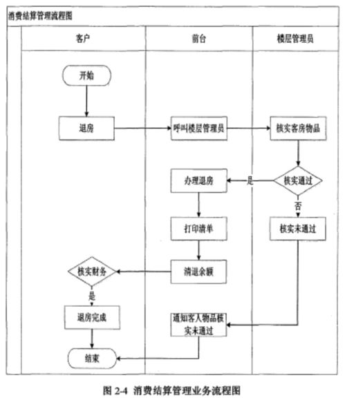 酒店前台查开房 酒店前台查房全流程解析，流程、注意事项与真实案例