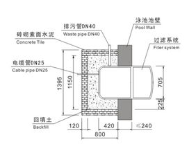 室内地埋管品牌选择指南