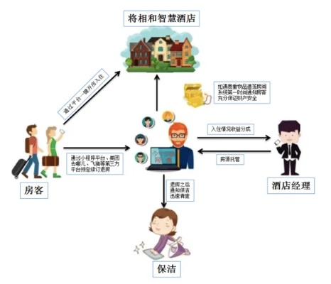 酒店入住记录系统 酒店入住记录系统，提升管理效率，保障客户体验