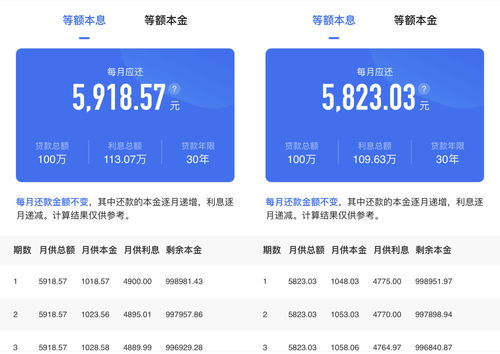 花呗提现月利率是多少 花呗提现月利率详解