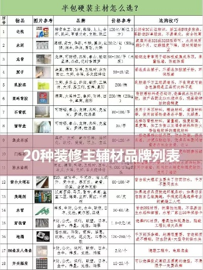 100种装修主材品牌大盘点