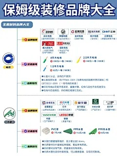 100种装修主材品牌大盘点