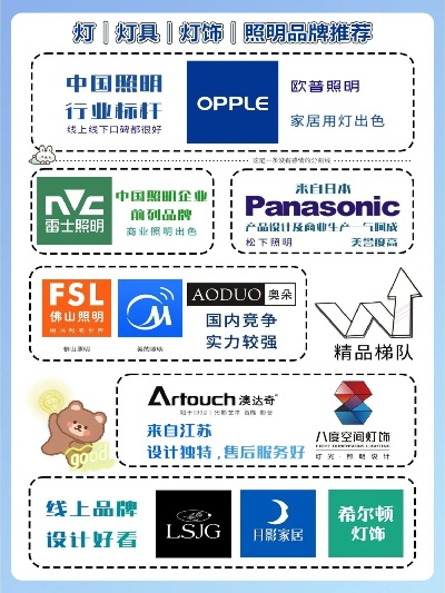 国产灯饰加盟店热门品牌推荐