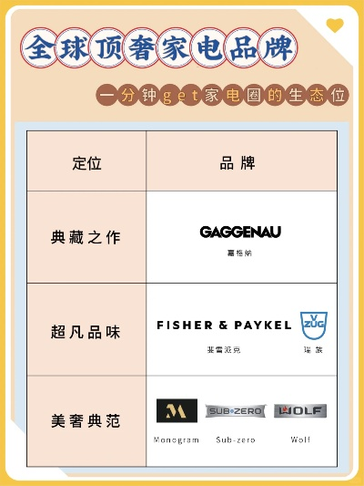 全球知名家居品牌盘点