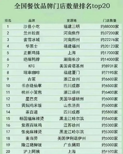 哪些品牌有加盟店名特点分析