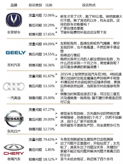 淘汰车品牌大揭秘，这些品牌的车别再买了！