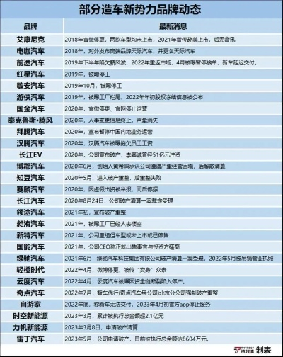 淘汰车品牌大揭秘，这些品牌的车别再买了！