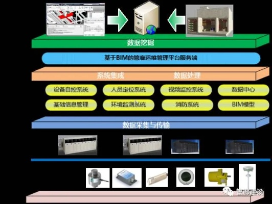 绵阳智慧管廊厂家排名第一，技术、案例与行业认可全解析