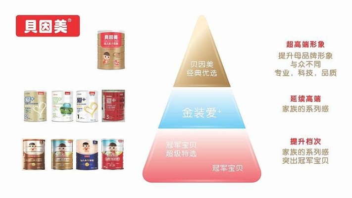 贝因美母婴品牌，从品质到信任的旅程