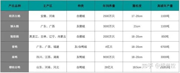 鸭绒被国货品牌避坑指南，2023年性价比排行榜+选购全攻略