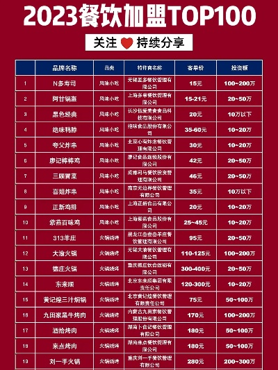 合适餐厅加盟的品牌店推荐