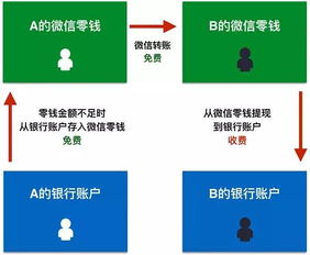平台任务提现难？这5大原因和解决方法全解析！附真实案例和避坑指南
