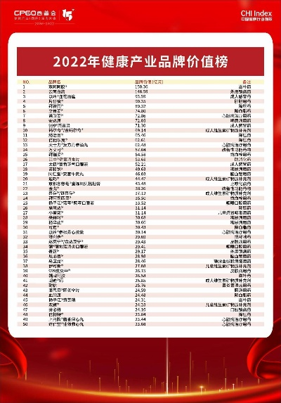 最具价值医药品牌榜
