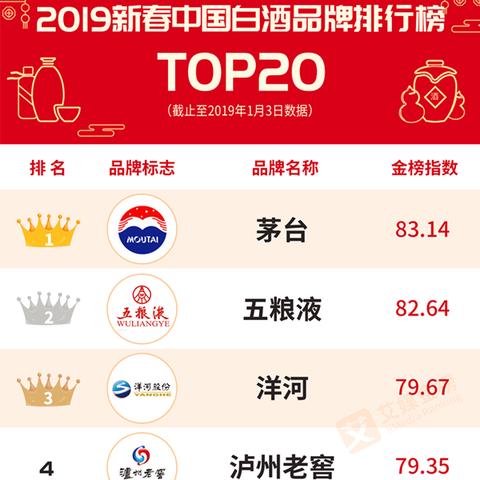 中国老白酒品牌全解析，十大经典品牌的历史与现状