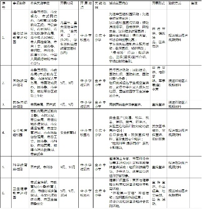 蚌埠早教加盟费用概览